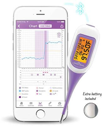 Easy@Home Basal Thermometer